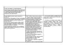 Konspekts 'Eiropas Savienības Pamattiesību hartas, Eiropas Cilvēktiesību un pamatbrīvību ai', 21.