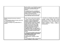 Konspekts 'Eiropas Savienības Pamattiesību hartas, Eiropas Cilvēktiesību un pamatbrīvību ai', 22.