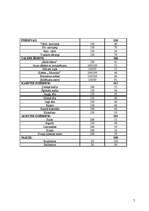 Referāts 'Tehnoloģiskais projekts izdomātai kafejnīcai "Pasaka"', 7.