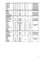 Referāts 'Tehnoloģiskais projekts izdomātai kafejnīcai "Pasaka"', 9.