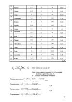 Referāts 'Tehnoloģiskais projekts izdomātai kafejnīcai "Pasaka"', 13.