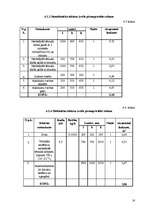 Referāts 'Tehnoloģiskais projekts izdomātai kafejnīcai "Pasaka"', 16.