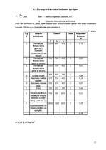 Referāts 'Tehnoloģiskais projekts izdomātai kafejnīcai "Pasaka"', 17.