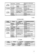 Referāts 'Tehnoloģiskais projekts izdomātai kafejnīcai "Pasaka"', 22.