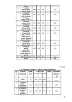 Referāts 'Tehnoloģiskais projekts izdomātai kafejnīcai "Pasaka"', 26.