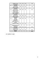 Referāts 'Tehnoloģiskais projekts izdomātai kafejnīcai "Pasaka"', 28.