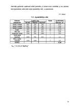 Referāts 'Tehnoloģiskais projekts izdomātai kafejnīcai "Pasaka"', 34.