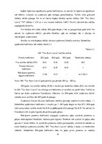 Referāts 'SIA "X" finanšu analīze', 18.