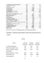 Referāts 'SIA "X" finanšu analīze', 27.