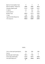 Referāts 'SIA "X" finanšu analīze', 28.