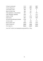 Referāts 'SIA "X" finanšu analīze', 29.