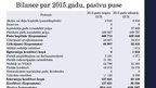 Referāts 'SIA "X" finanšu analīze', 34.