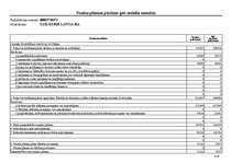 Referāts 'SIA "X" finanšu analīze', 50.
