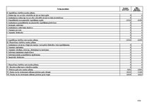 Referāts 'SIA "X" finanšu analīze', 51.