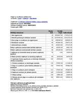 Referāts 'Uzņēmuma "Dobeles Dzirnavnieks" finansiālā stāvokļa analīze', 3.