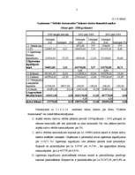 Referāts 'Uzņēmuma "Dobeles Dzirnavnieks" finansiālā stāvokļa analīze', 32.
