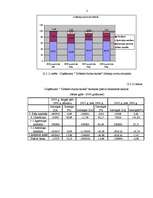 Referāts 'Uzņēmuma "Dobeles Dzirnavnieks" finansiālā stāvokļa analīze', 35.