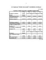 Referāts 'Uzņēmuma "Dobeles Dzirnavnieks" finansiālā stāvokļa analīze', 42.