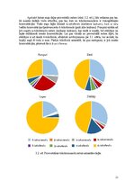 Diplomdarbs 'Audzēšanas apstākļu ietekme uz divšķautņu asinszāles (hypericum perforatum) toko', 21.