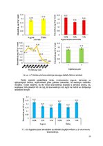 Diplomdarbs 'Audzēšanas apstākļu ietekme uz divšķautņu asinszāles (hypericum perforatum) toko', 25.