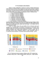 Diplomdarbs 'Audzēšanas apstākļu ietekme uz divšķautņu asinszāles (hypericum perforatum) toko', 35.