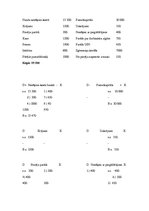Paraugs 'Grāmatvedības konti, divkāršā ieraksta sistēma', 2.