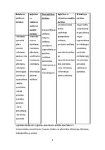 Konspekts 'Konspekts loģistikas eksāmenam', 8.