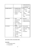 Konspekts 'Konspekts loģistikas eksāmenam', 26.