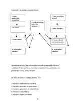 Konspekts 'Konspekts loģistikas eksāmenam', 36.