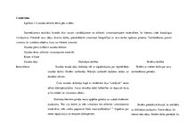 Konspekts 'Mājturības un tehnoloģiju mācību saturs un metodika sākumskolā', 2.