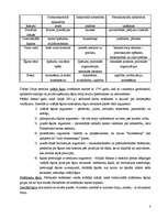 Konspekts 'Šķiras mūsdienās. Mūsdienu stratifikācijas teorijas', 3.