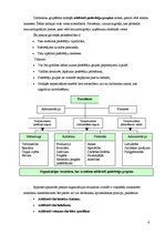 Konspekts 'Organizācija', 4.