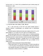 Diplomdarbs 'Uzņēmuma "XYZ" finansiālā stāvokļa novērtējums', 38.
