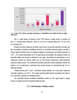 Diplomdarbs 'Uzņēmuma "XYZ" finansiālā stāvokļa novērtējums', 45.