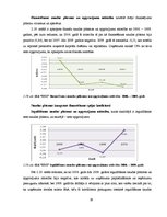 Diplomdarbs 'Uzņēmuma "XYZ" finansiālā stāvokļa novērtējums', 59.