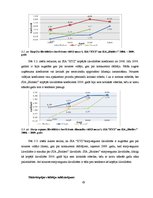 Diplomdarbs 'Uzņēmuma "XYZ" finansiālā stāvokļa novērtējums', 63.
