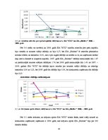 Diplomdarbs 'Uzņēmuma "XYZ" finansiālā stāvokļa novērtējums', 64.
