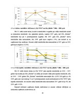 Diplomdarbs 'Uzņēmuma "XYZ" finansiālā stāvokļa novērtējums', 66.