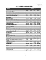 Diplomdarbs 'Uzņēmuma "XYZ" finansiālā stāvokļa novērtējums', 77.