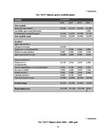 Diplomdarbs 'Uzņēmuma "XYZ" finansiālā stāvokļa novērtējums', 78.