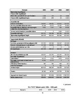 Diplomdarbs 'Uzņēmuma "XYZ" finansiālā stāvokļa novērtējums', 79.