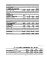 Diplomdarbs 'Uzņēmuma "XYZ" finansiālā stāvokļa novērtējums', 80.