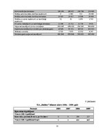 Diplomdarbs 'Uzņēmuma "XYZ" finansiālā stāvokļa novērtējums', 81.