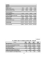 Diplomdarbs 'Uzņēmuma "XYZ" finansiālā stāvokļa novērtējums', 83.