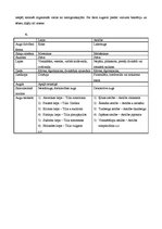 Konspekts 'Lapas uzbūve, funkcijas un veidi. Augu aizsardzībā izmantojamās sugas', 3.