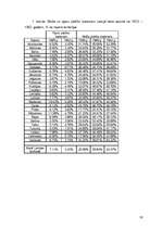 Diplomdarbs 'Zemes izmantošanas struktūras maiņa Latvijā 20.gs. (Ainavu daudzveidības aspekts', 28.