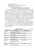 Referāts 'Biznesa plāns', 11.