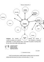 Prakses atskaite 'Sociālā gadījuma risināšanas intervence', 14.