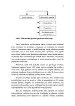 Konspekts 'Pamatprincipi preču pārvietošanai pāri muitas robežai', 3.