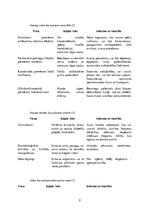 Referāts 'Dopings sportā', 9.